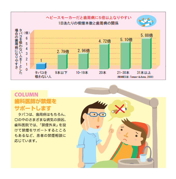 05喫煙と歯周病.gif