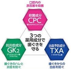 モンダミンハビットプロ３つの成分.jpg