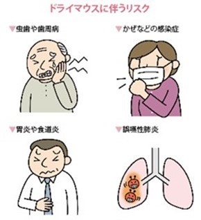 ドライマウスリスク2204.jpg