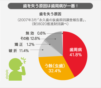 あなたも歯周病かも02.gif