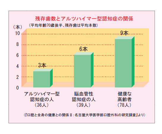 07認知症と歯周病.gif