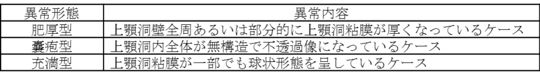 異常上顎洞粘膜の分類.png