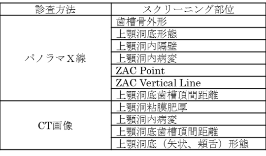 Ｘ線によるスクリーニング.png