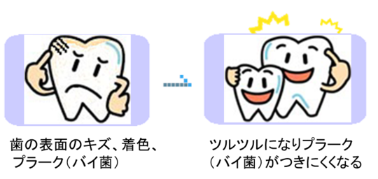 ホワイトニング予防０１.png